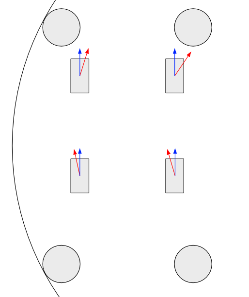 ローラーの配置と各タイヤの力の向き