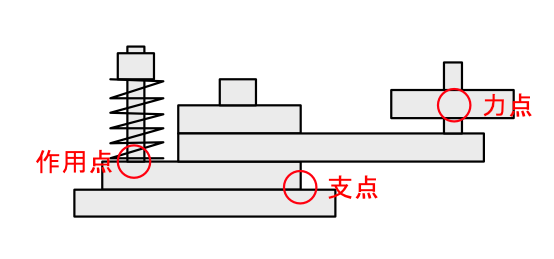 ATバンパーの横から見た図解
