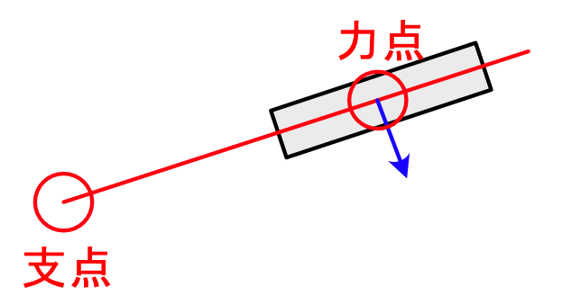 ATバンパーの理想的な配置